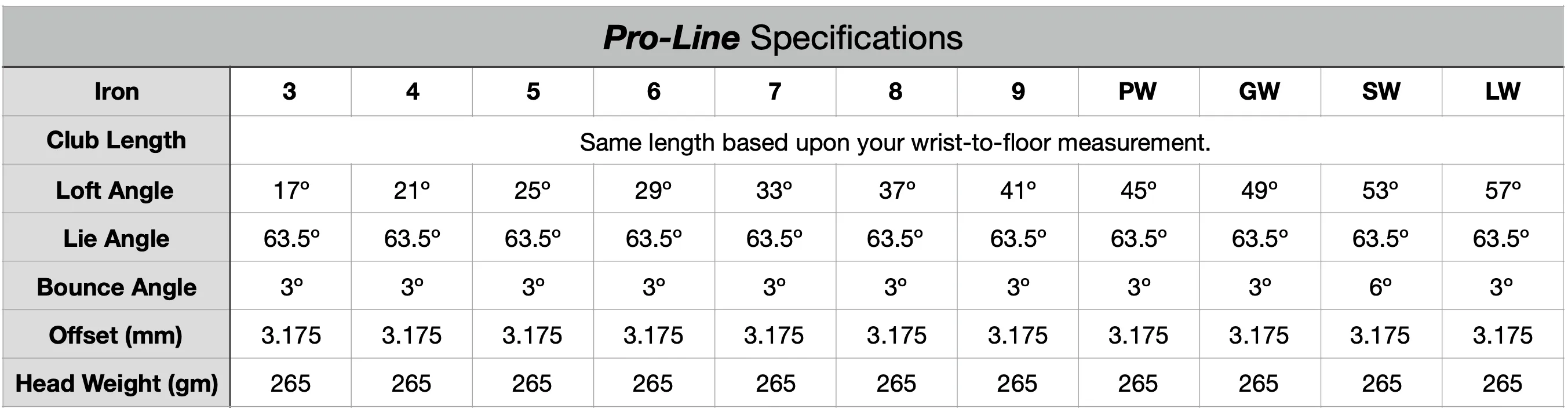 Pro-Line Irons